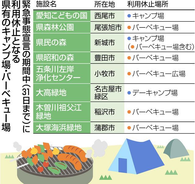 愛知 県有バーベキュー場休止 キャンプ場と計８カ所 中日新聞web