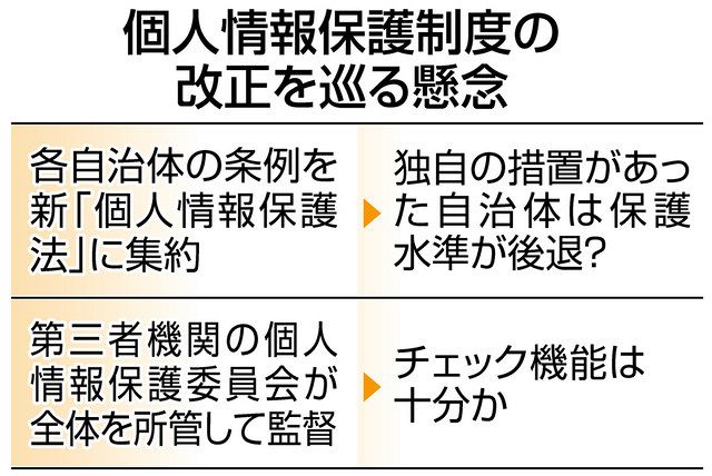 デジタル法案、どうなる個人情報保護 ：中日新聞Web