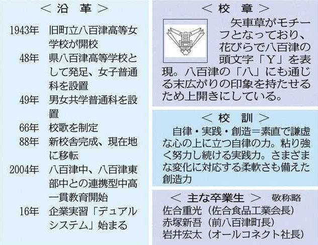 ハイスクール図鑑＞ （６）八百津高（上） 将来見据え企業で実習：中日