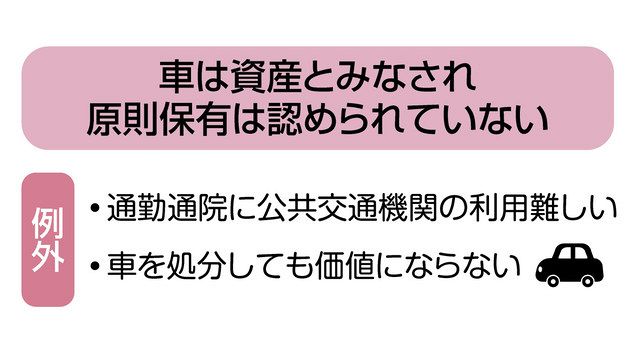 ユースク 任意保険ない生活保護受給者と事故 自動車の修理 賠償は 中日新聞web