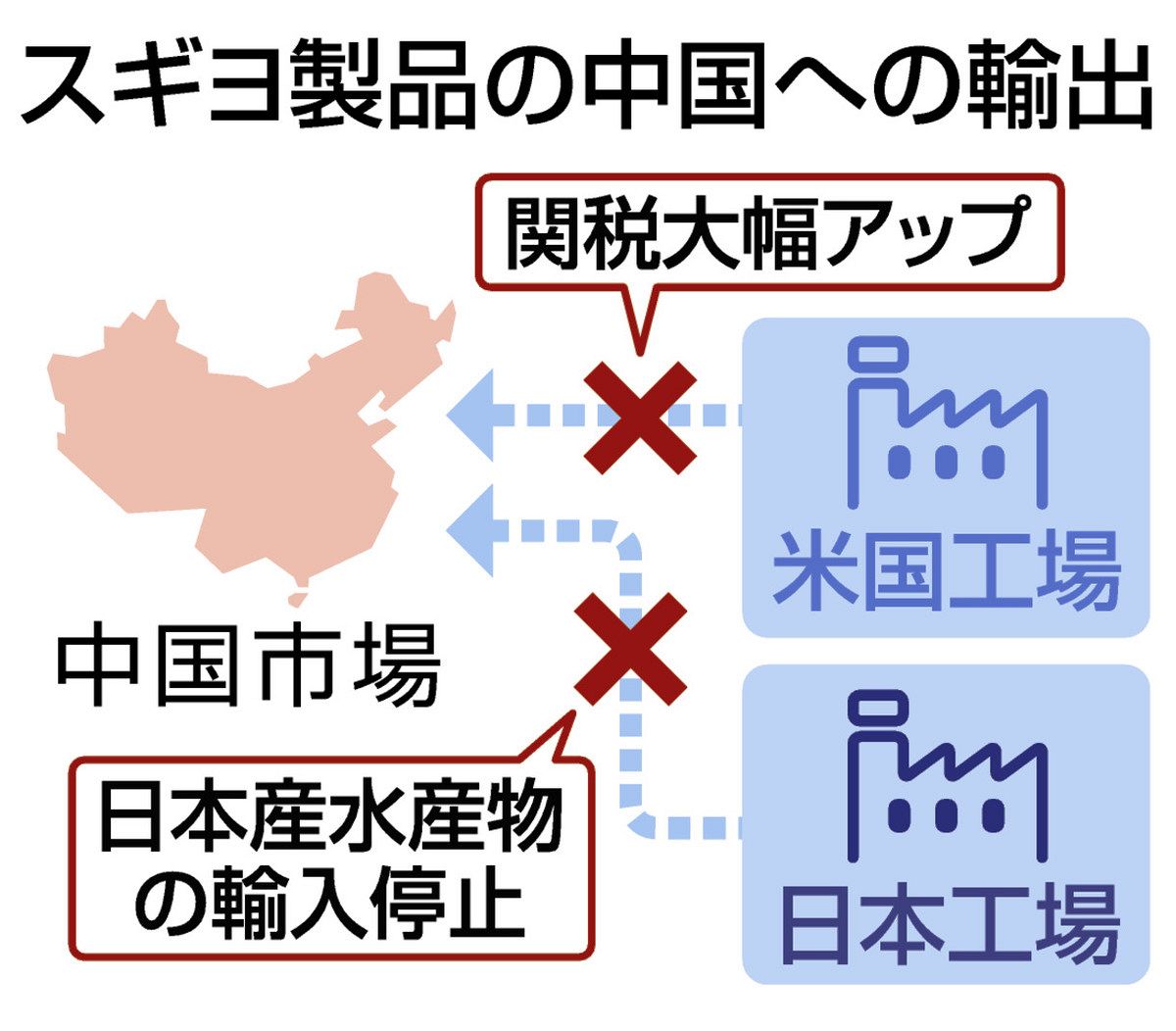​【12月中処分】定価33万 マルニ最高峰ロイヤル 5点セット 関東圏 鉄鋼・アルミに25%関税 日本も対象 | NHKニュース7 | NHK