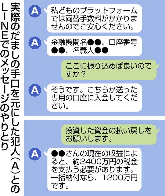 投資勧誘詐欺 6350万円被害 富山県東部 60代女性、ＬＩＮＥ介して