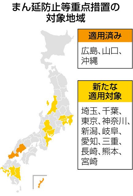 防止 熊本 蔓延 141人死亡，新增5.5万多人感染，日本政府研讨21日全面解除防止重点蔓延措施，即便新增感染仍居高不下