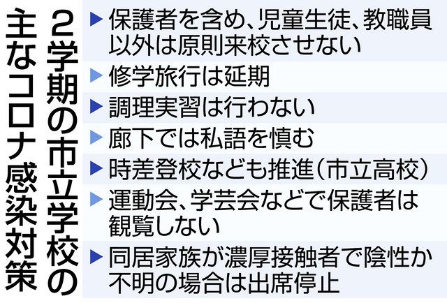 夏休み延長避ける判断 名古屋市立の小中など12日まで午前のみ 中日新聞web 夏休み延長避ける判断 名古屋市立の小中など12日まで午前のみ 中日新聞web