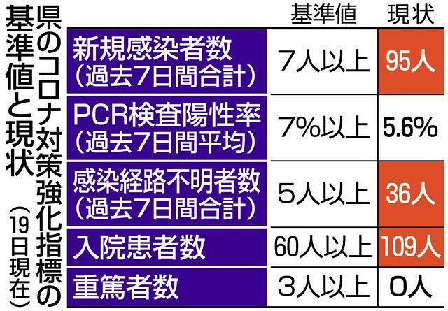 県 市 ウイルス コロナ 大垣 岐阜