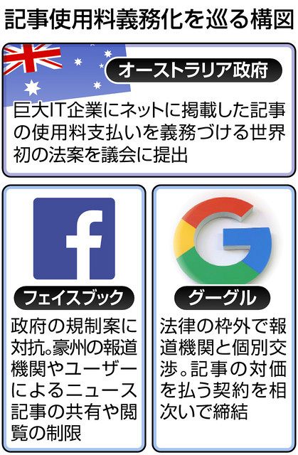 メディアと世界 豪ニュース使用料 巨大ｉｔに温度差 中日新聞web