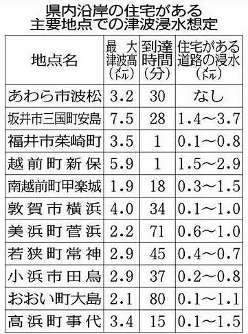 ハザードマップ市町見直しへ 県想定８年ぶり改定 中日新聞web