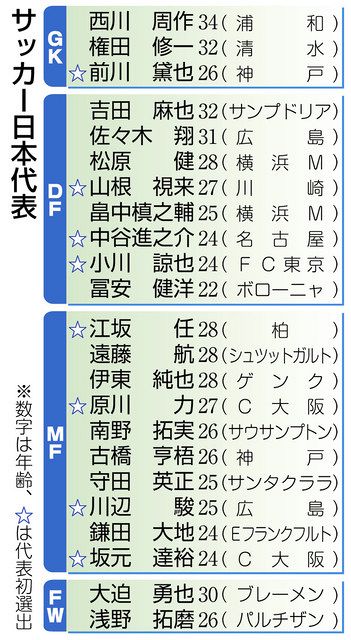国内組８人 サッカー日本代表初選出 ｊ１名古屋 中谷進之介 中日新聞web