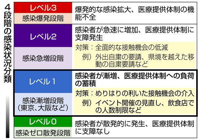対策を講じる