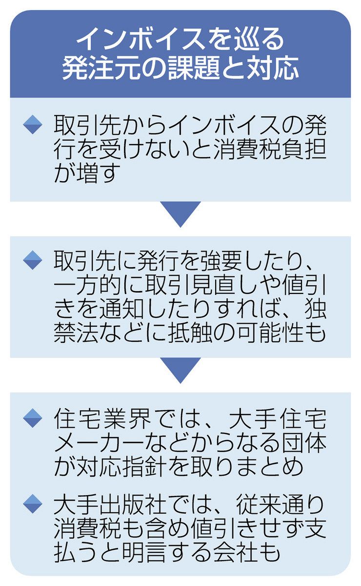 インボイス制度Q＆A＞ 免税か課税か選択：中日新聞Web