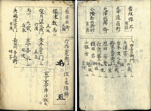 武田氏を介し松代に忍術 兵庫の研究所所蔵の秘伝書に伝承の記録：中日