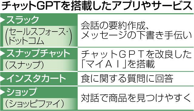 チャットGPT、広がる活用 対話アプリや通販企業などで相次ぐ:中日新聞Web