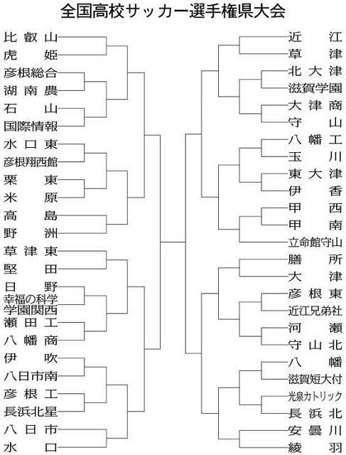 高校サッカー県大会の組み合わせ決まる 日時 会場は非公表 中日新聞web