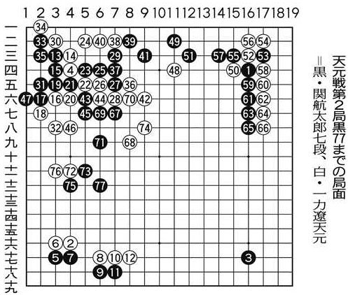 左上で激しい攻防 天元戦第２局：中日新聞Web