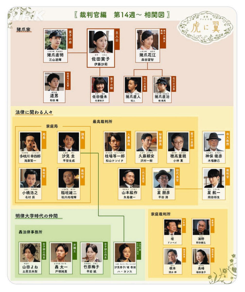 たけさち様 確認用 幅広く