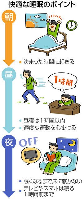 長引く在宅勤務 遅寝遅起き増加 体内時計 意識し改善 中日新聞web 長引く在宅勤務 遅寝遅起き増加 体内時計 意識し改善 中日新聞web