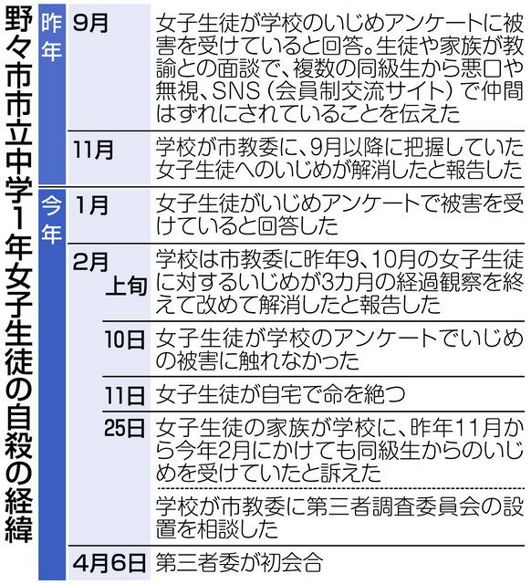 石川 野々市 いじめ相談の中１自死 父親 真相究明する気あるのか 北陸中日新聞web