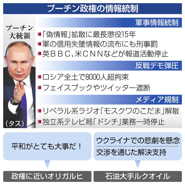 ロシア国内 異論圧殺 デモ拘束８０００人超 市民に無力感 中日新聞web