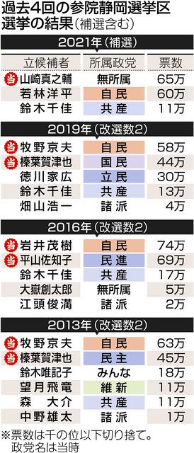 生活苦への対策が焦点 県立大 前山教授に聞く 中日新聞しずおかweb