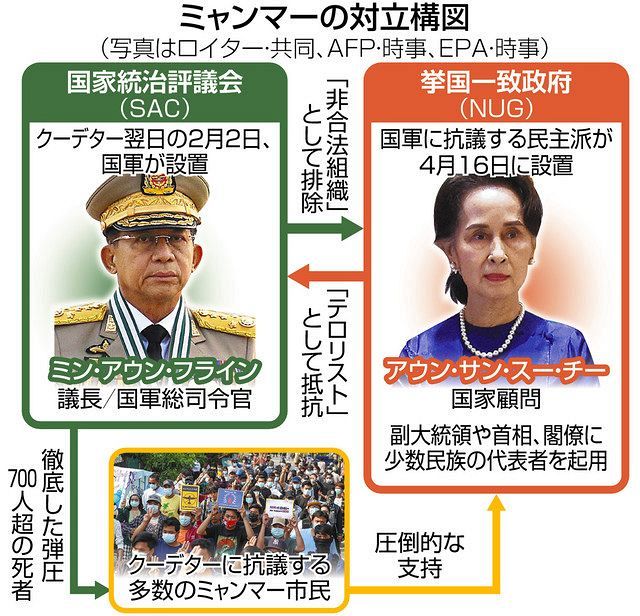 国軍、挙国政府を「非合法」 ミャンマー、支援の動きに警告：中日新聞Web