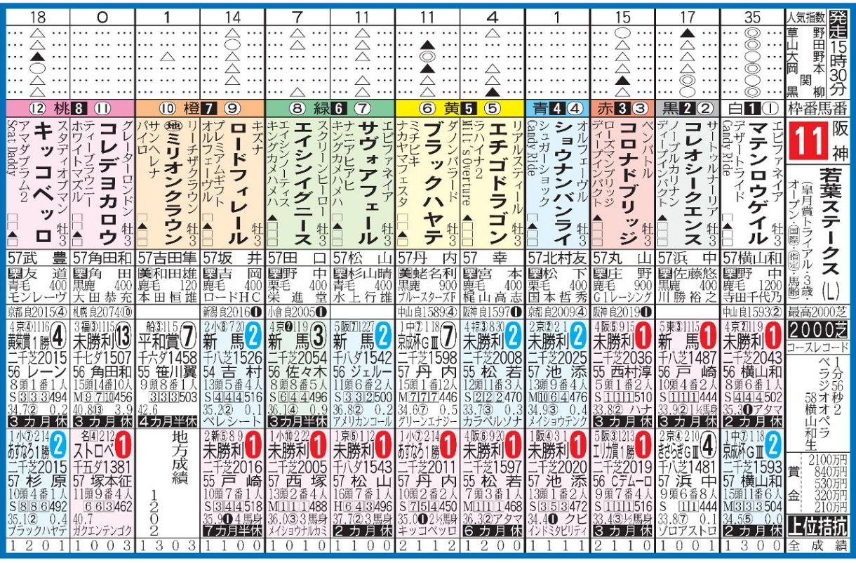 画像】若葉S出走表：中日スポーツ・東京中日スポーツ