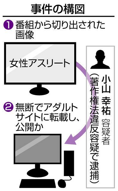 足立梨花 橋本萌花が 東京2020オリンピックのアスリートにエール ニッポン放送 News Online