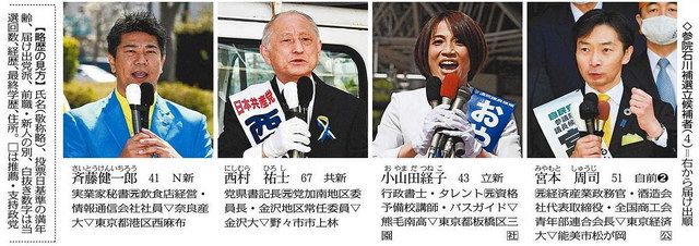 与野党激突 夏の前哨戦 参院石川補選 ４氏の争い 北陸中日新聞web