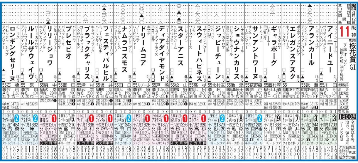 画像】第86回桜花賞登録馬：中日スポーツ・東京中日スポーツ