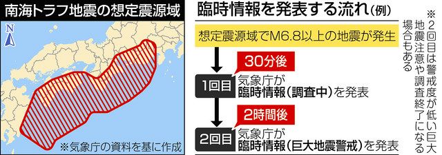 「臨時情報」知ってます？ 南海トラフの避難基準、周知に課題あり：中日新聞web