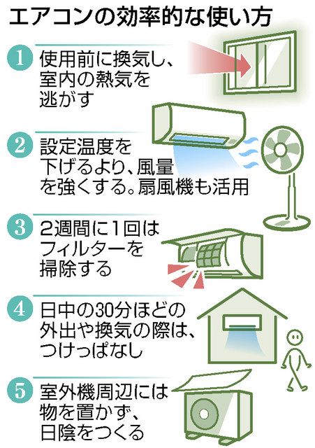 節電の夏 賢くエアコン：中日新聞Web