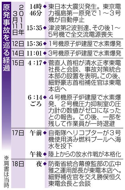 核溶融の残像 福島原発事故１０年 ３ 司令塔不在 極まる混乱 中日新聞web