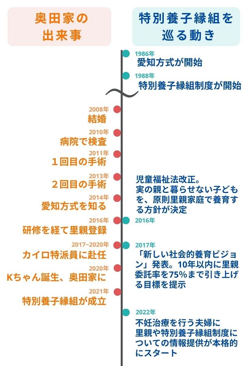 託された命「チーム」で育てる 【家族になろうね～特別養子縁組で