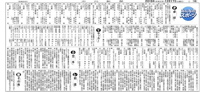 ２０１９年１２月１７日掲載 中日新聞しずおかweb