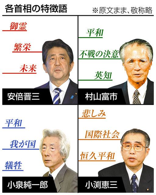 首相の式辞「不戦」から「繁栄」へ表現変化 30年分、キーワード分析