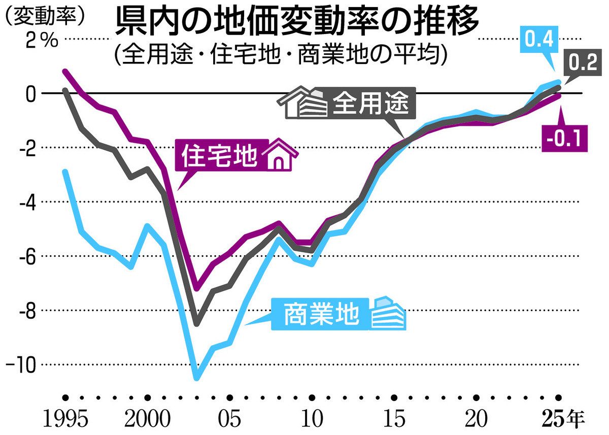 地域社会の変動と住民 6899-236-
