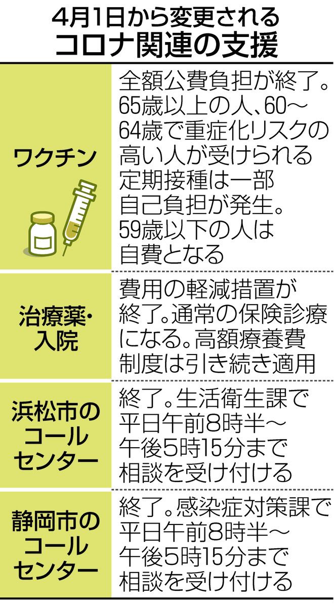 コロナワクチン 有料