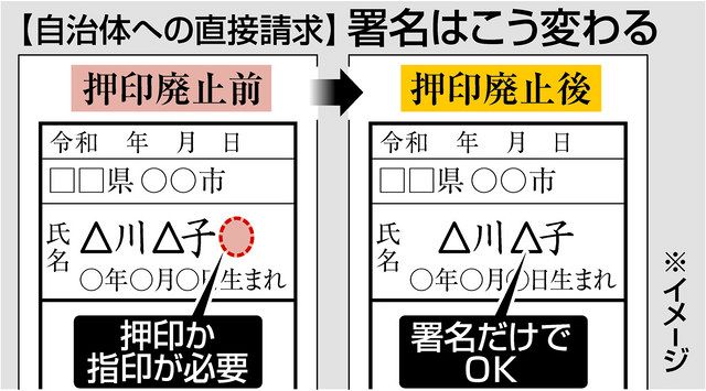 ９月からリコール署名押印廃止へ 総務省 真偽 筆跡で判断 中日新聞web