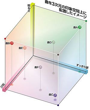 バク・トゥ・ザ・ティーチャー 大学編 音楽は３次元：北陸中日新聞Web