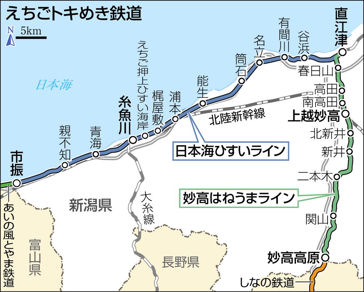 並行在来線のあした】（6）えちごトキめき鉄道 ：北陸中日新聞Web