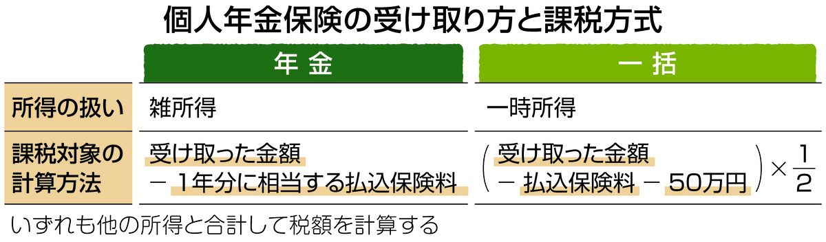 Amazon.co.jp: 生命保険・年金・税金実務事例集 1995年度 : 多久