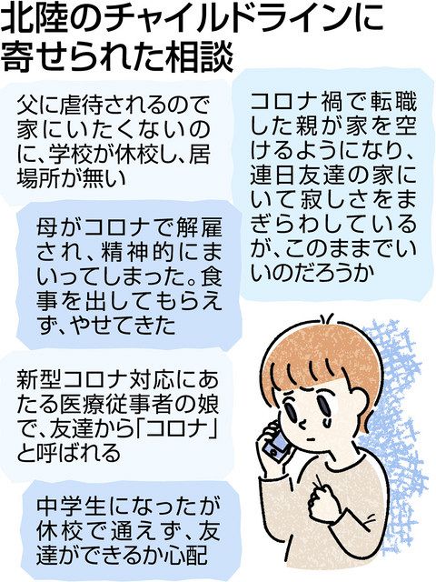 子の心むしばむコロナ 相談連日 全国で自殺者増 北陸の窓口団体 危機感 北陸中日新聞web 子の心むしばむコロナ 相談連日 全国で自殺者増 北陸の窓口団体 危機感 北陸中日新聞web