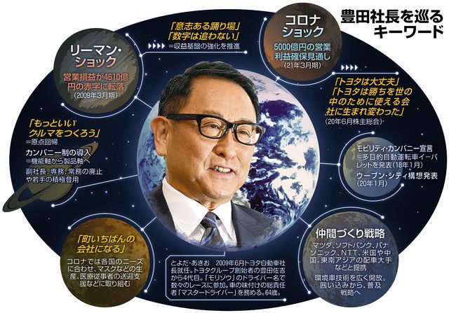 豊田章男社長 単独インタビュー 未来永劫 変わらない組織はない 中日新聞web 豊田章男社長 単独インタビュー 未来永劫 変わらない組織はない 中日新聞web