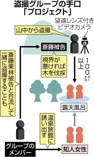 露天風呂　盗撮　小学生 
