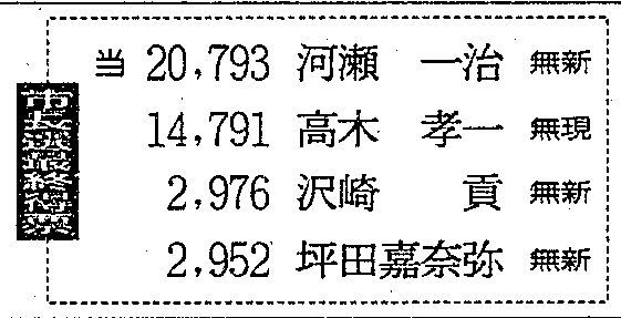 敦賀市長選(1995年4月23日):中日新聞Web