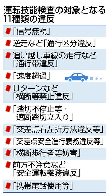 ７５歳以上違反あれば運転技能検査 県内対象 年間２０００人か ：日刊県民福井Web