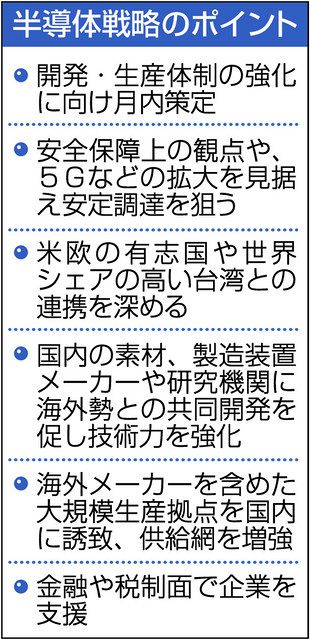 日の丸半導体衰退に焦り 国家戦略を月内策定 中日新聞web