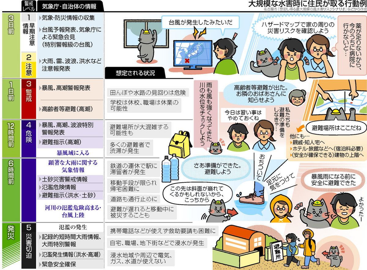 数日前から予測可能」だからこそ必要な水害対策とは？ 7万棟が浸水した