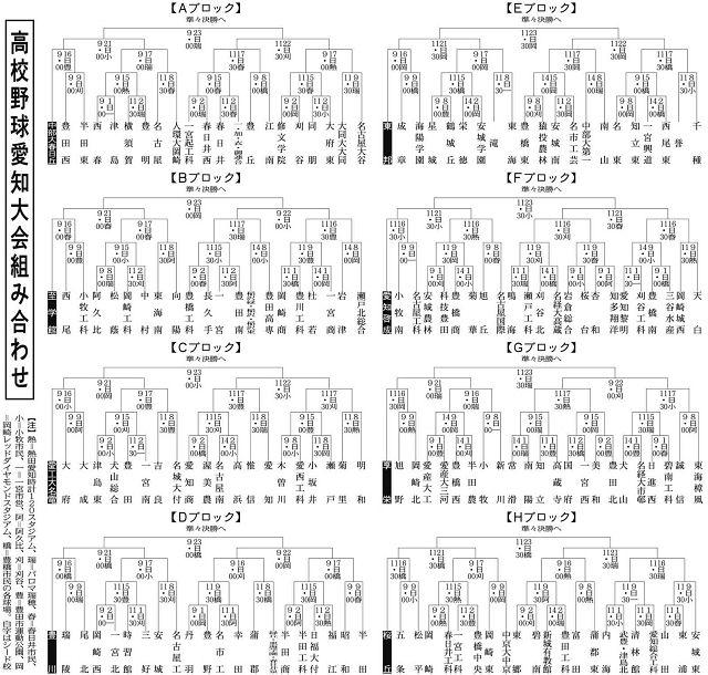 高校野球愛知大会抽選会 １７３チーム、夏に挑む：中日新聞Web