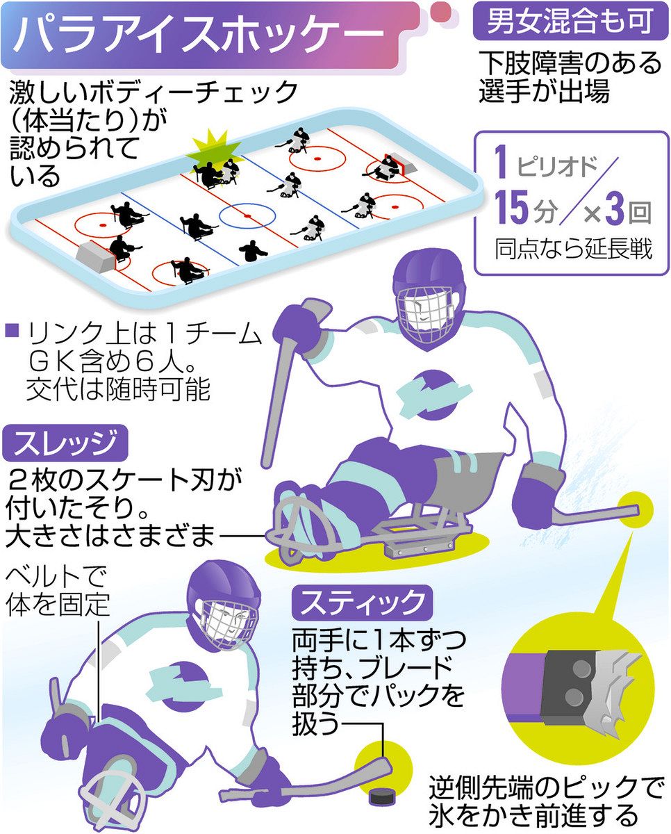 ウィンタースポーツ アイス ホッケー 道具 初めてのアイスホッケー防具