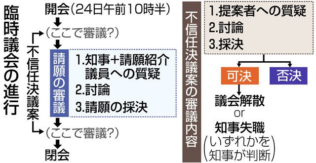 Mazii - Rated #1 Japanese English Dictionary Online